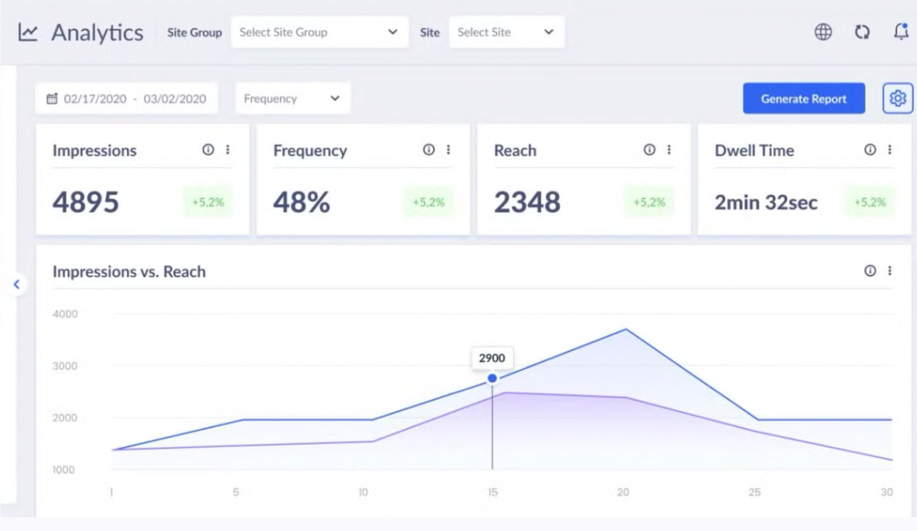 Camera Analytics Dashboard